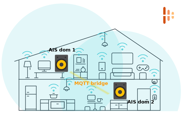 MQTT Bridge